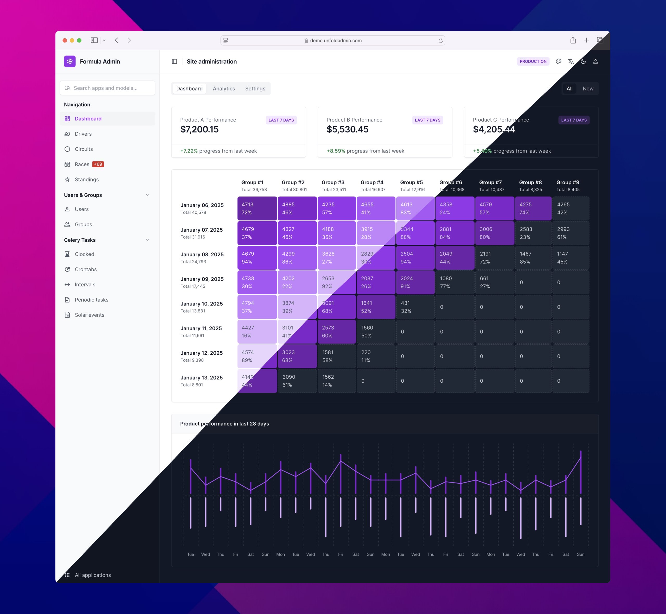 An Unfold admin theme screenshot